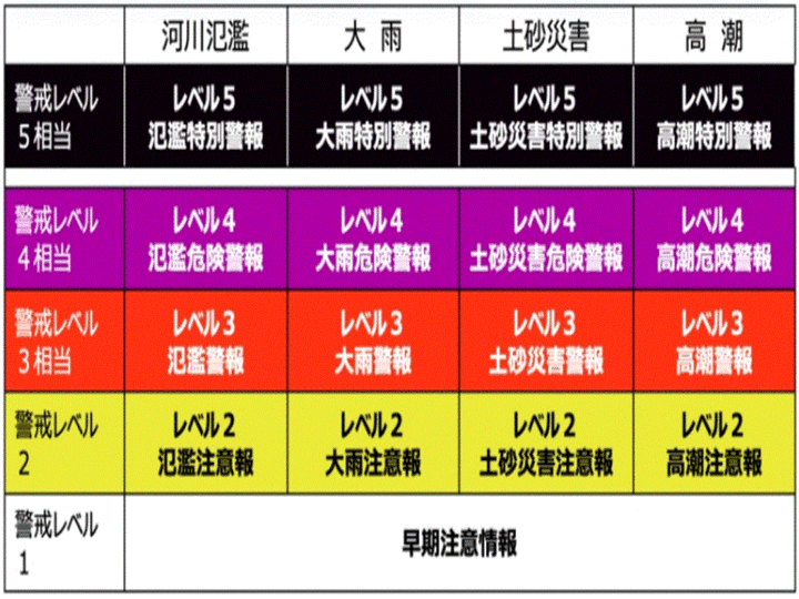 新「気象情報」